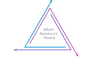 La théorie sociale cognitive d’Albert Bandura : Définition et exemples