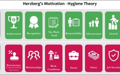 La théorie à deux facteurs de Herzberg sur la motivation et l’hygiène