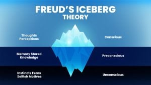 Sigmund Freud : Théories et contribution à la psychologie