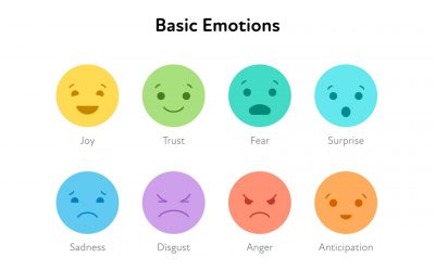 Émotions primaires et secondaires : Quelle est la différence ?